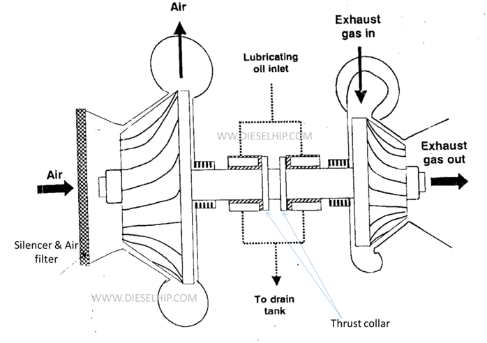 marine turbocharger diagram