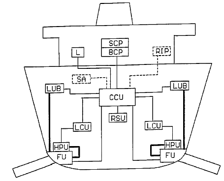 Fin control unit