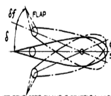 Fins with all movable surface with additional tail flap