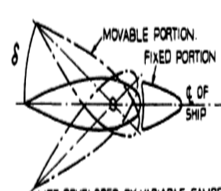 Fins with fixed structure