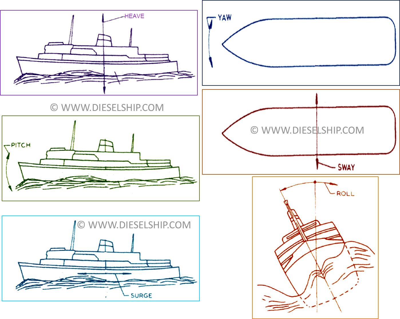 Different Types Of Roll Stabilization Systems Used For Ships