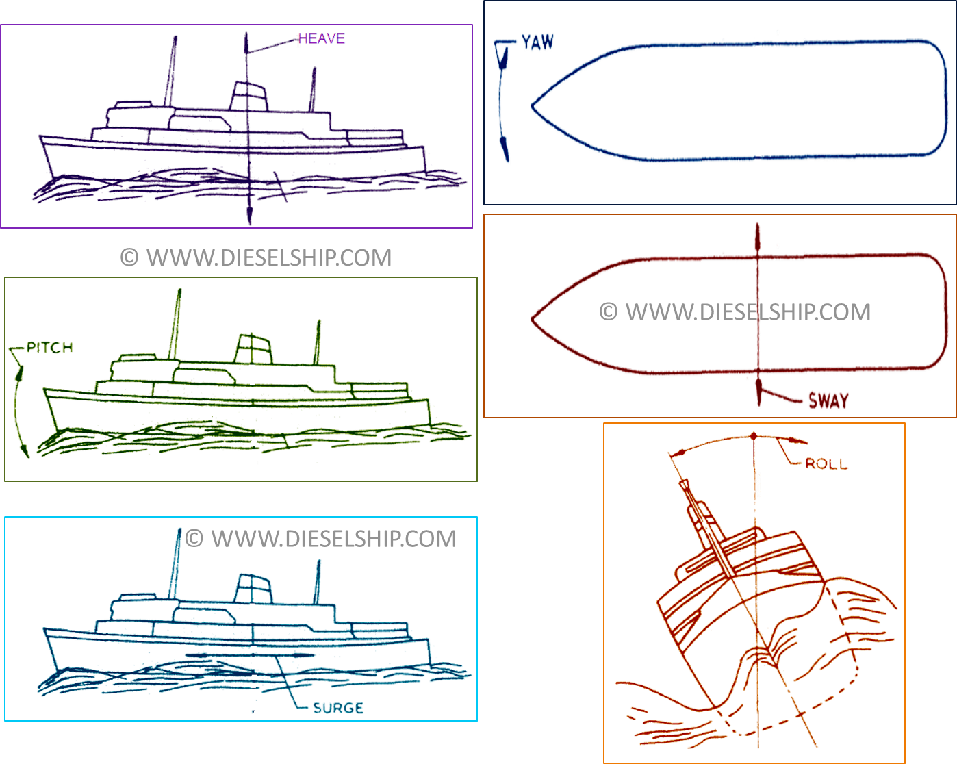 Anti-Roll Tanks - A Simple Way to Stabilize Your Boat - ALL AT SEA