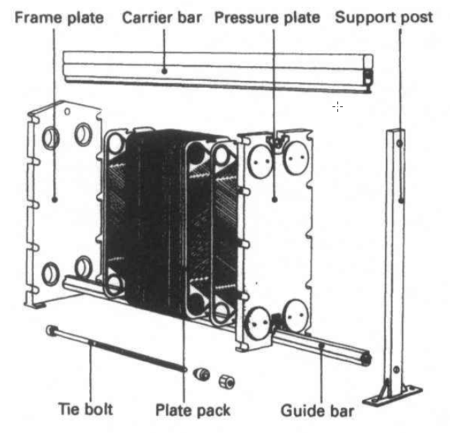 1.Plate type heat exchanger