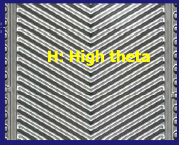 7.High theta