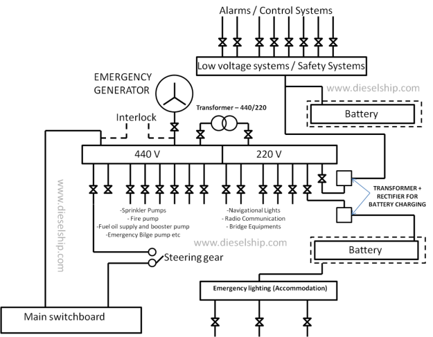 power distribution of ships Archives - DieselShip reliance water heater 240v wiring diagram 