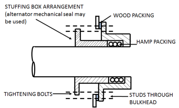 Regulation 13 – Openings in Watertight Bulkheads Below the Bulkhead Deck in  Passenger Ships