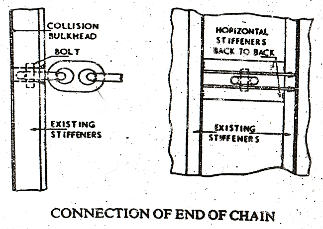 Connection of end chain