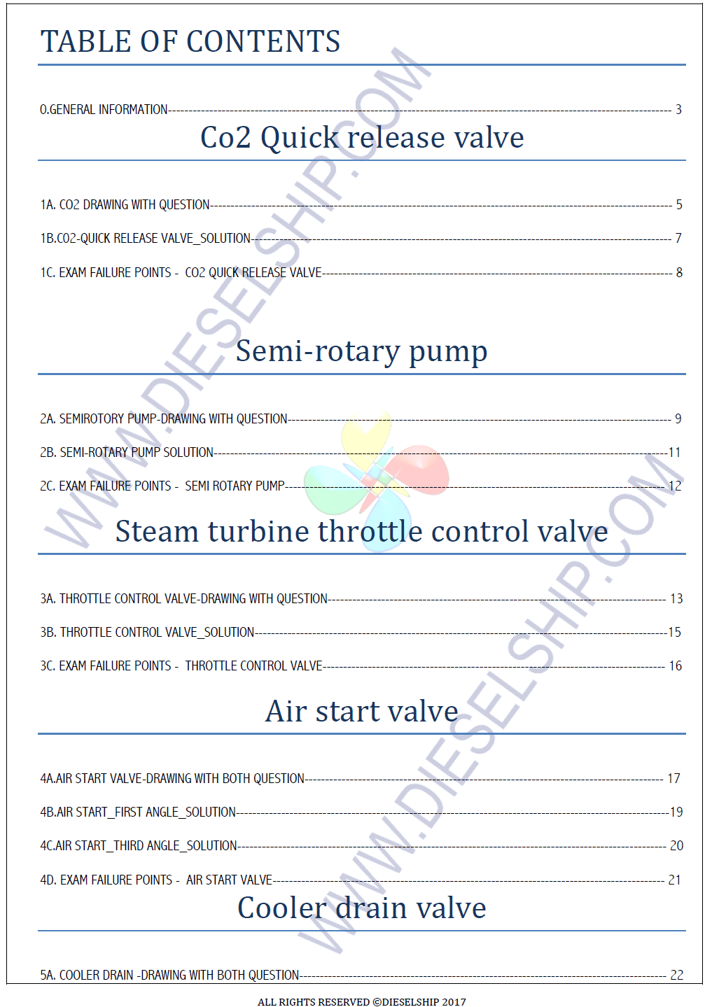 Engineering Drawing Cheat Sheet