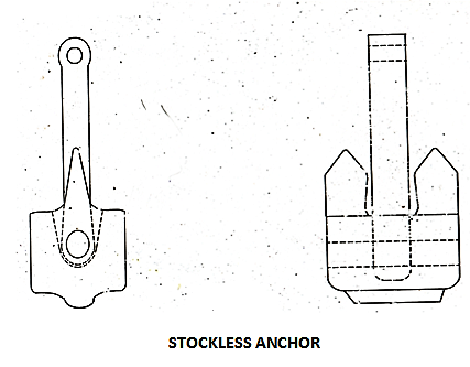 Stockless Anchor