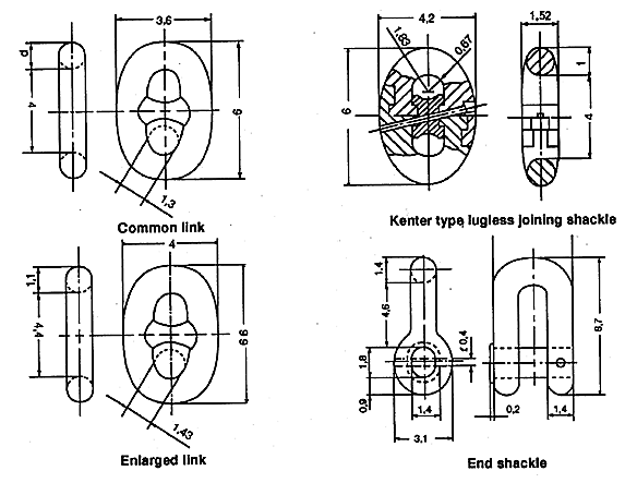 Marine Chain Size Chart