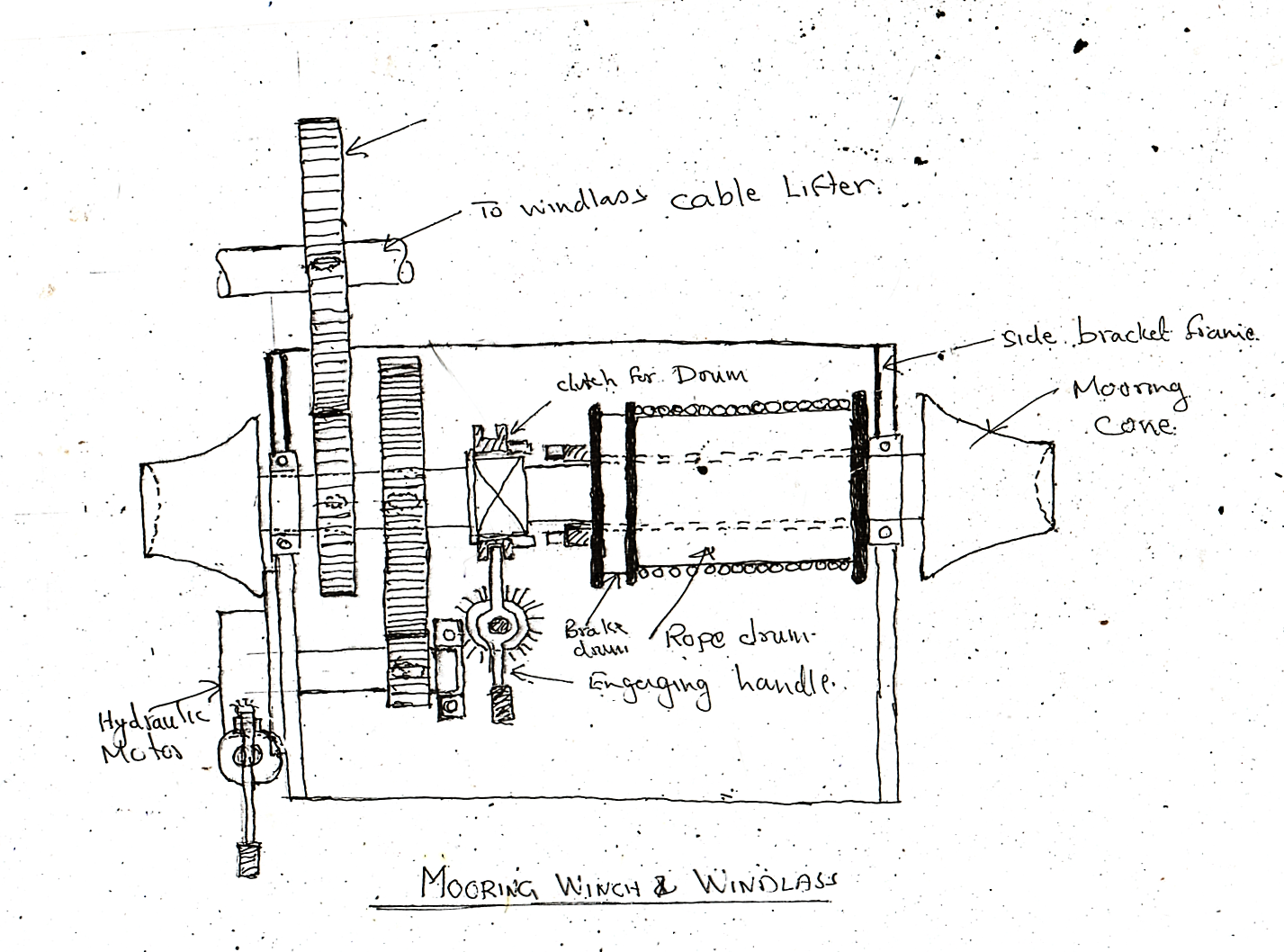 Ship anchor windlass and types of windlass with power system