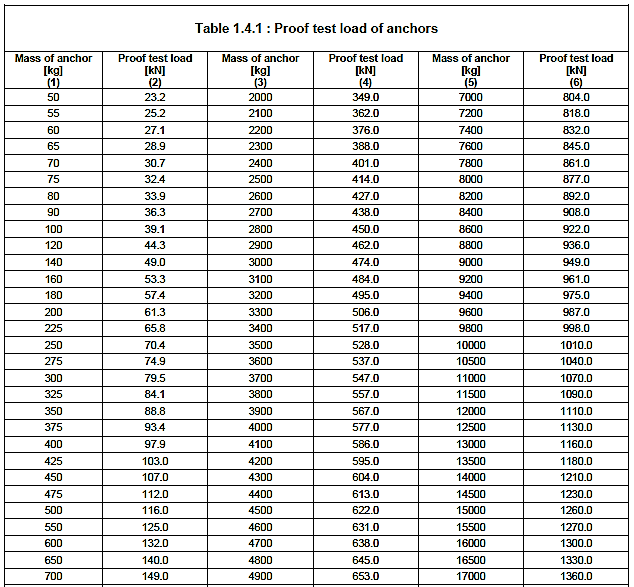 Shackle Size And Capacity Chart