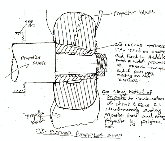 Sleeved propeller shaft