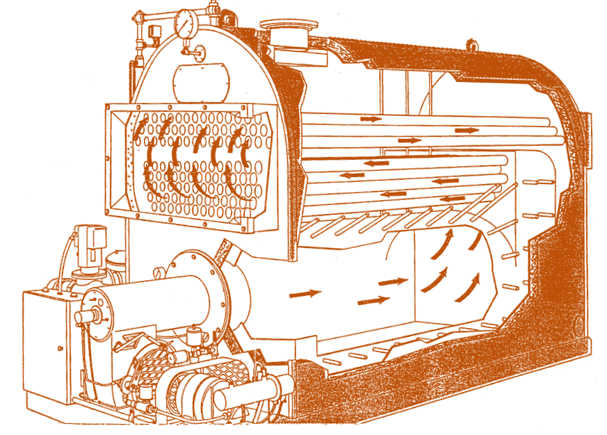 Scotch Marine Boiler  Diagram Parts Working Advantages Disadvantages