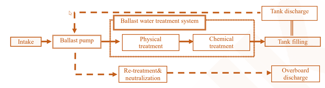 types of water purification