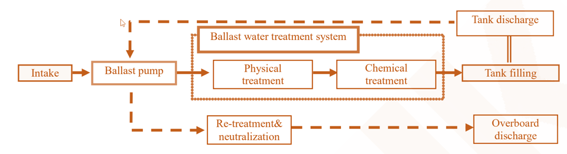 water filter and softener