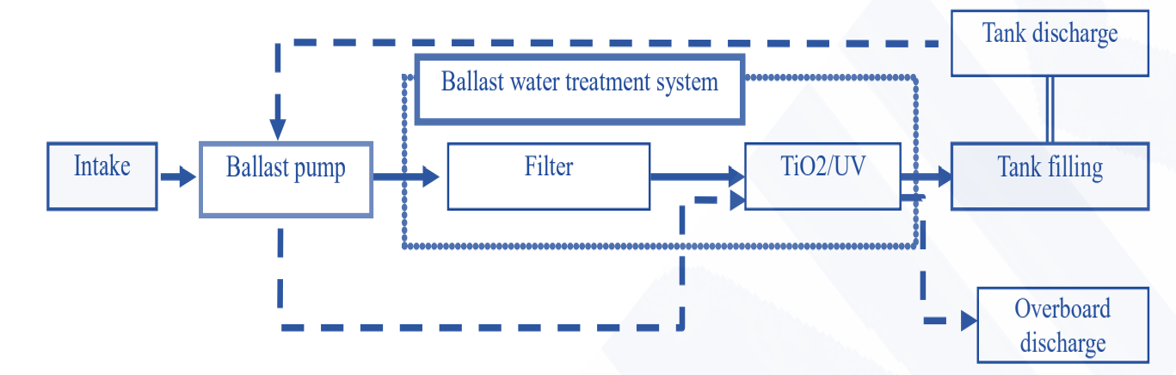 water purification treatment