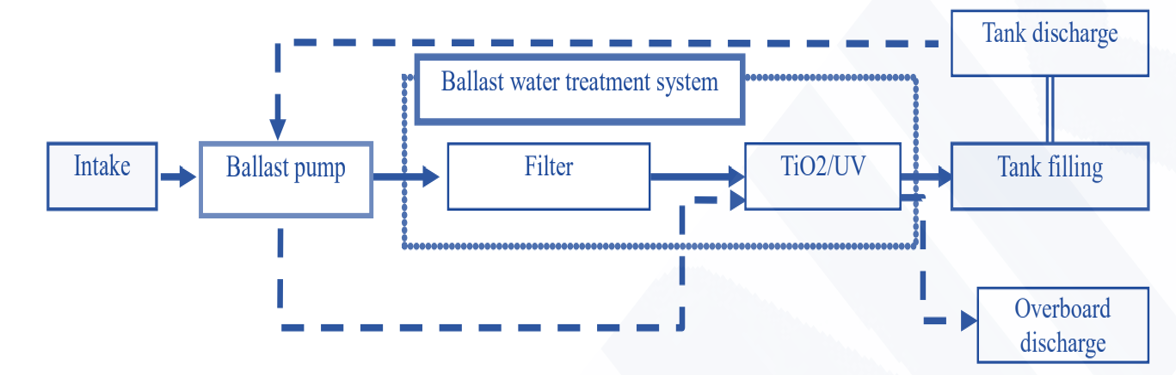 a water filter